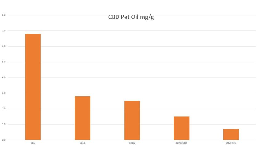  Sisters of the Valley Launch Pet CBD Plus Oil