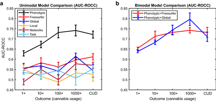  Explainable machine learning analysis reveals sex and gender differences in the phenotypic and neurobiological markers of Cannabis Use Disorder