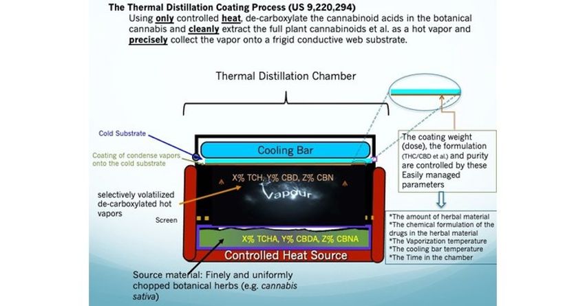  New Vapor Cartridge Technology Promises to Replace All Vape Pens and Handheld Vaporizers