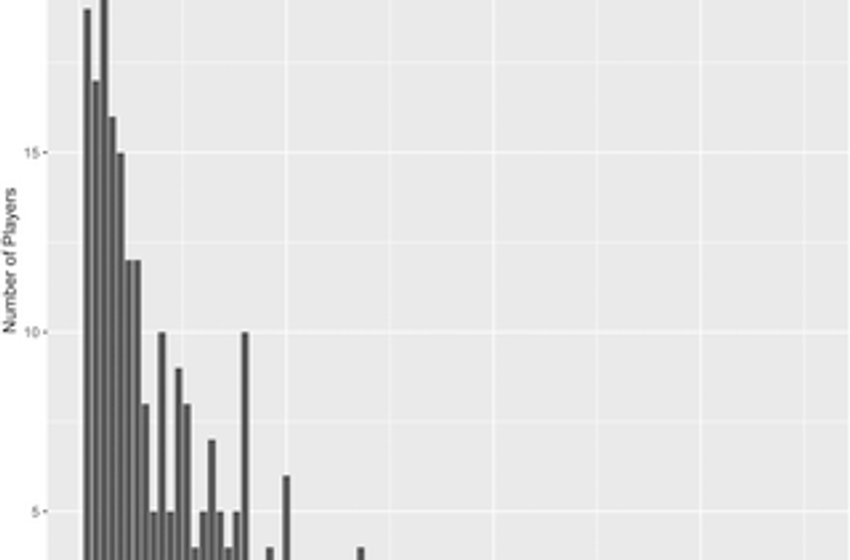  Person-to-person opinion dynamics: An empirical study using an online game