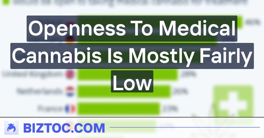  Openness To Medical Cannabis Is Mostly Fairly Low