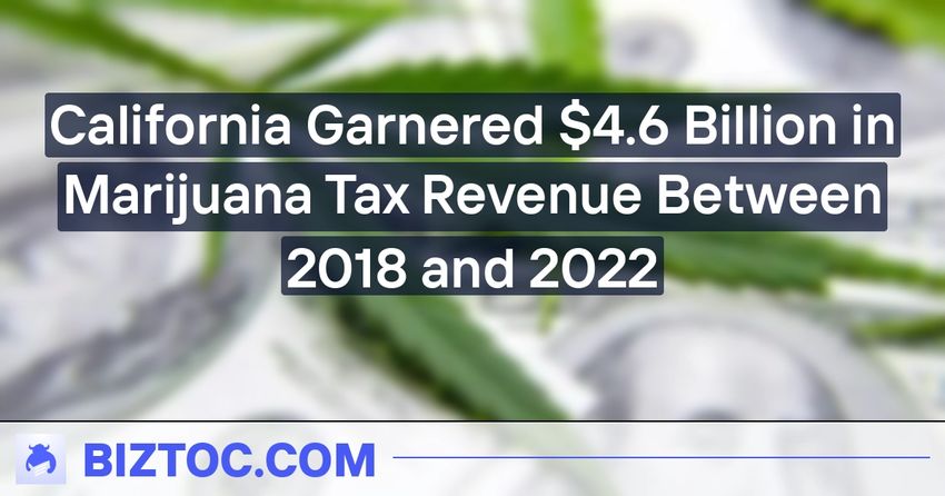  California Garnered $4.6 Billion in Marijuana Tax Revenue Between 2018 and 2022