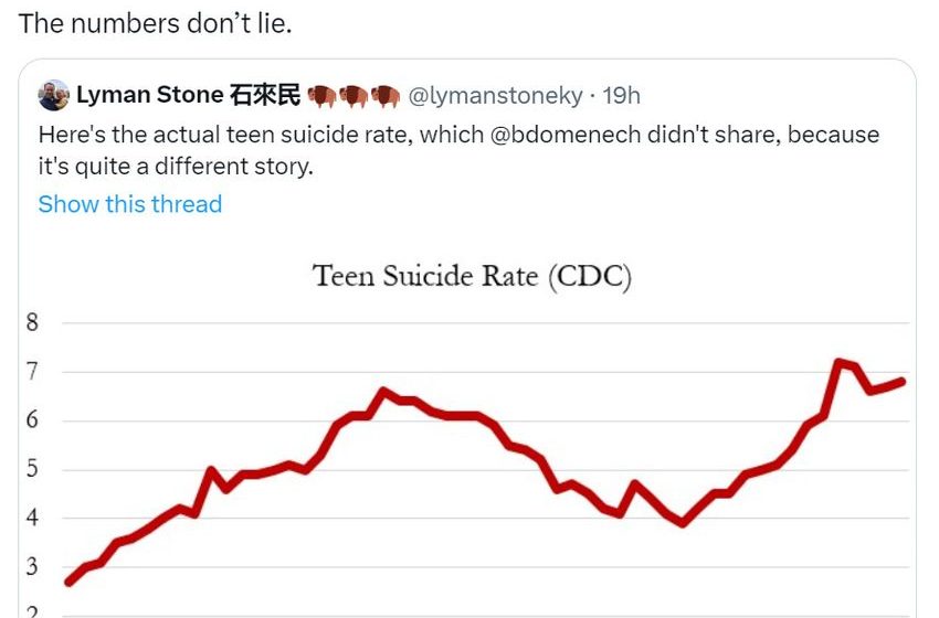 The Kids are Not Okay
