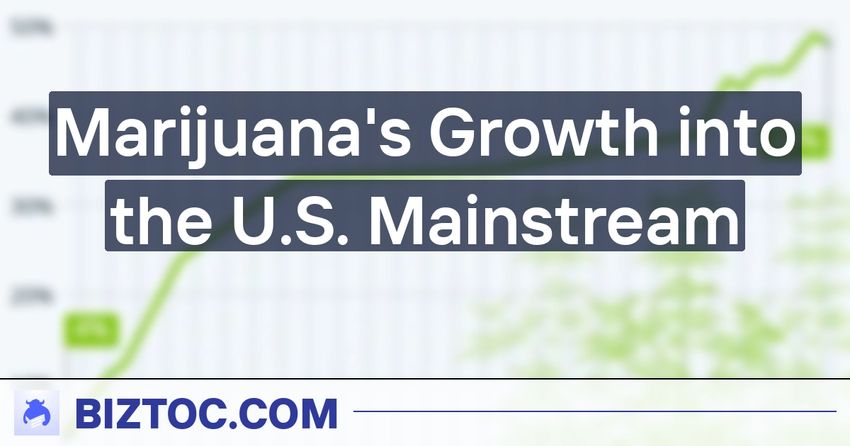  Marijuana’s Growth into the U.S. Mainstream