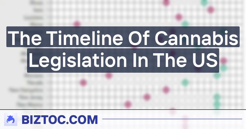  The Timeline Of Cannabis Legislation In The US