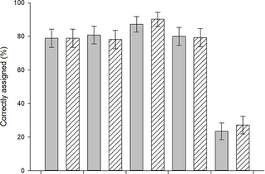  Utilisation of QSPR ODT modelling and odour vector modelling to predict Cannabis sativa odour