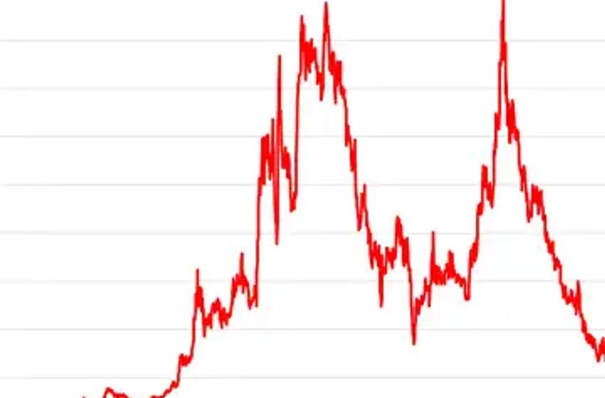 How Can a Company Lose $3.3 Billion on $402 Million in Sales? Cannabis Companies Show How as Shares Get Wiped Out