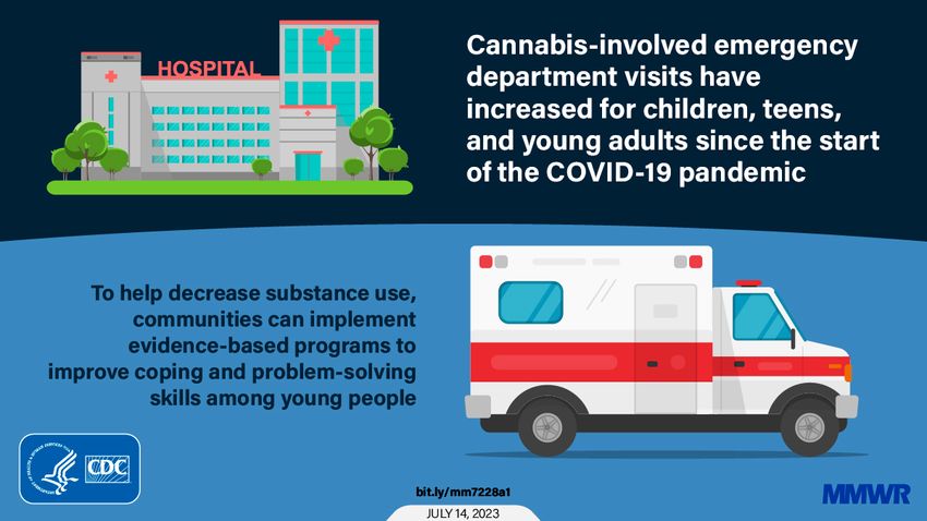 Cannabis-Involved Emergency Department Visits Among Persons Aged