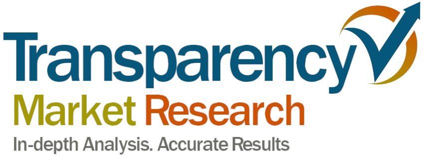  U.S. Controlled Substance Market Size Worth USD 74.3 billion by 2031, Rising at a CAGR of 5.2% – Says Transparency Market Research