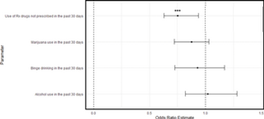  Coming of age in recovery: The prevalence and correlates of substance use recovery status among adolescents and emerging adults