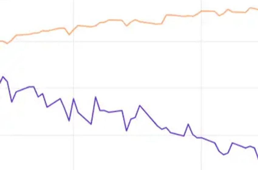 Can Tilray Stock Hit $3 in 2024?