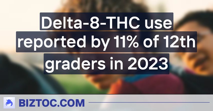  Delta-8-THC use reported by 11% of 12th graders in 2023