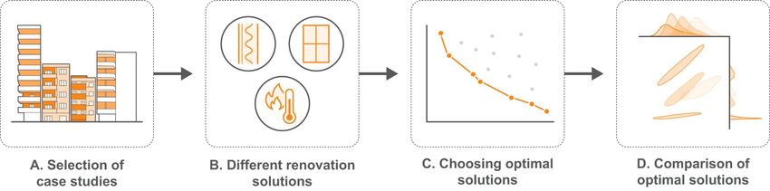  Climate-friendly renovations using straw and hemp