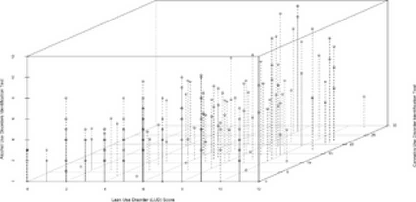  Codeine and promethazine: Exploratory study on “lean” or “sizzurp” using national survey data and an online forum