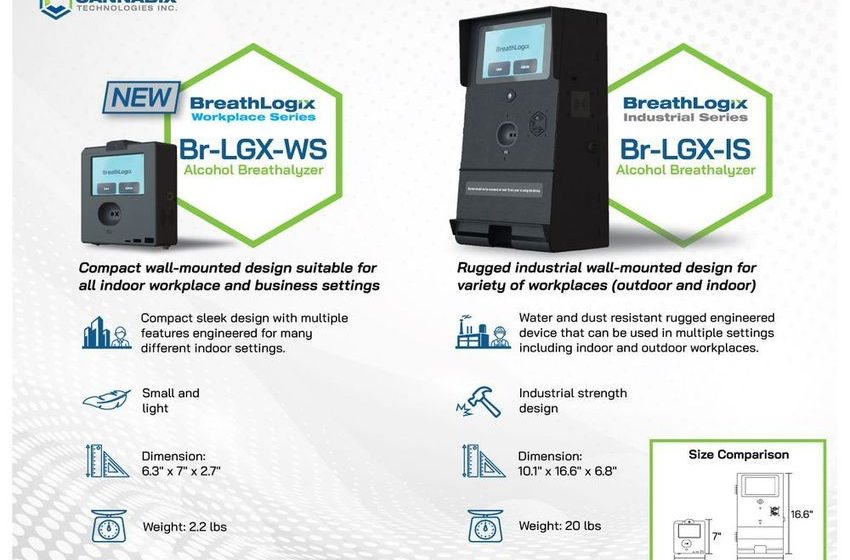  Cannabix Technologies Launches New Compact Breath Logix Workplace Series and Prepares for Delivery to South Africa