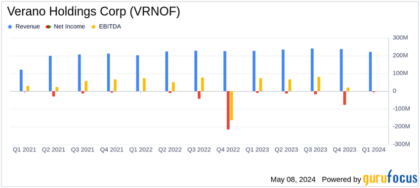 Verano Holdings Corp Reports Q1 2024 Earnings: Revenue Exceeds Expectations Despite Net Loss