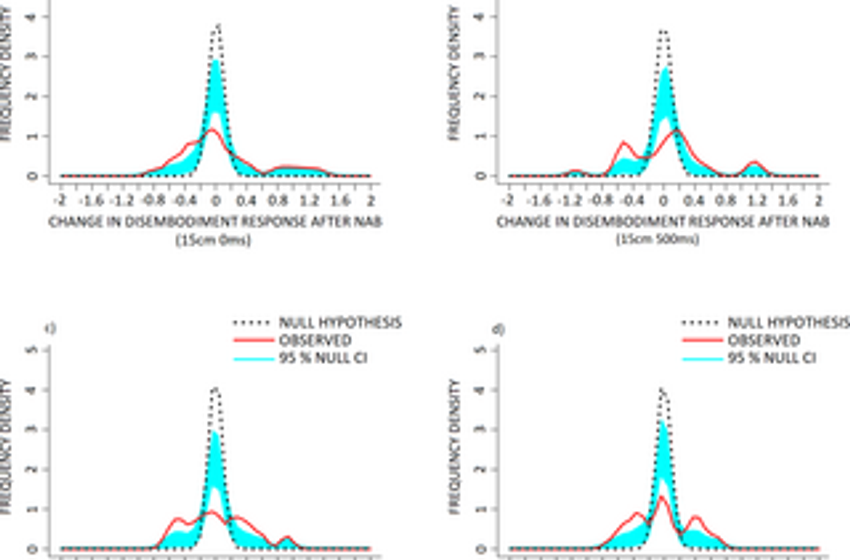 Multi-modal and bi-directional effects of a synthetic Δ9-Tetrahydrocannabinol (THC) analogue, Nabilone, on spatio-temporal binding windows: Evidence from the projected hand illusion