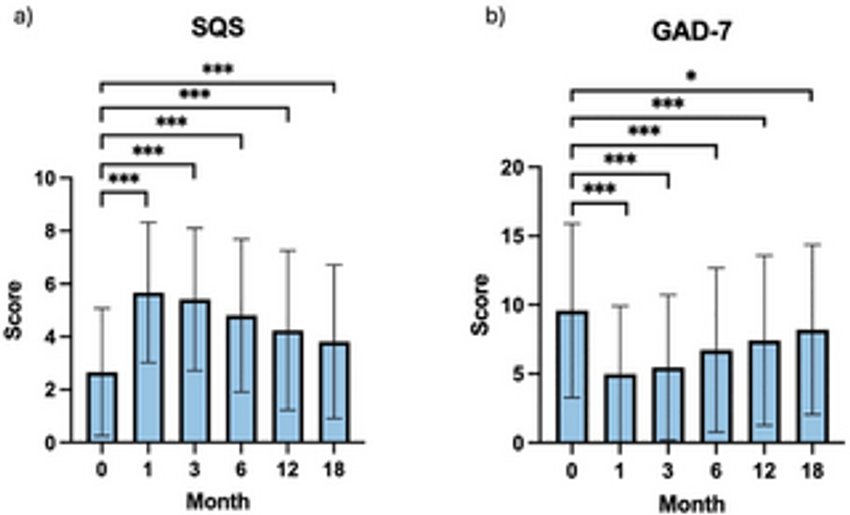 UK Medical Cannabis Registry: A clinical outcomes analysis for insomnia