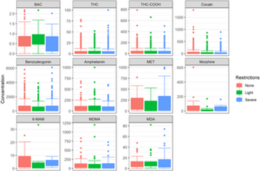  Quantitative and qualitative changes in substance-related administrative offences in road traffic during the SARS-CoV-2 pandemic in Munich