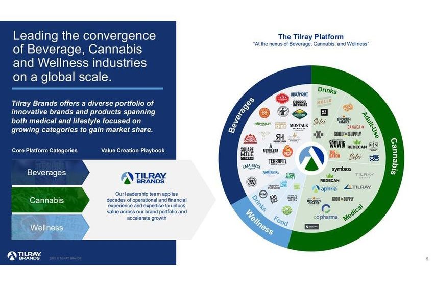  Tilray Brands Publishes New Investor Presentation Highlighting Leadership Across Beverage, Cannabis and Wellness Industries, Showcasing Its Global Growth Strategy and Transformation into a Diversified CPG Powerhouse Shaping the Future of Consumer Products