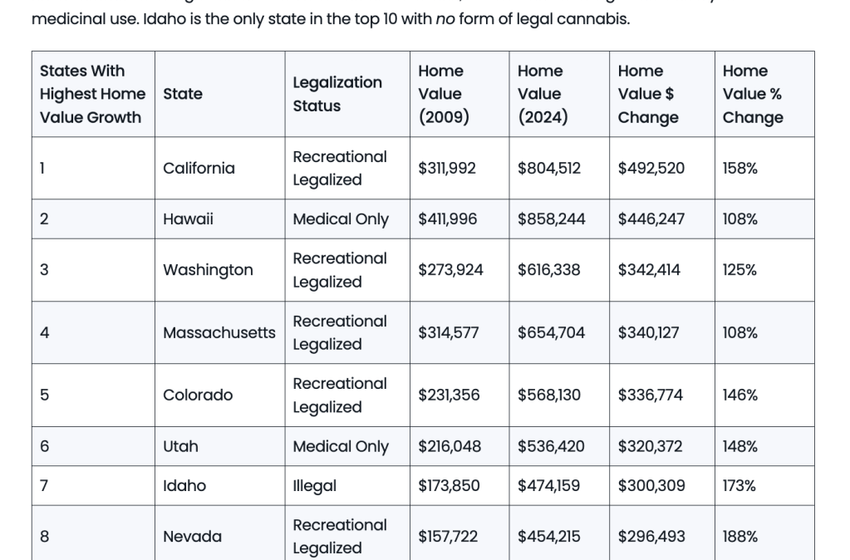  Green to gold: How legal cannabis helps Colorado’s housing market thrive