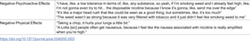  A qualitative study of same session co-use of nicotine and cannabis among adolescents and young adults