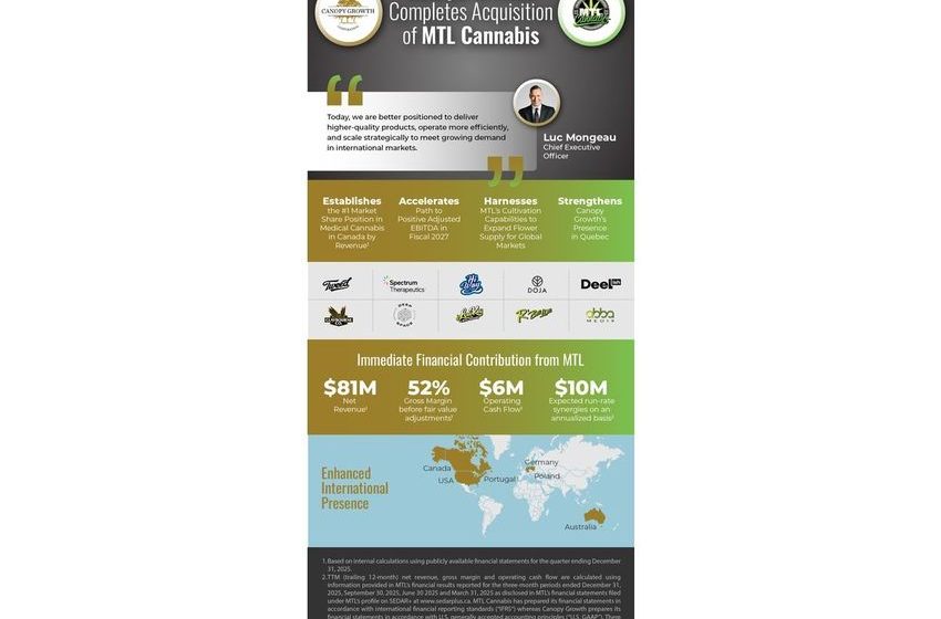  Canopy Growth Completes Acquisition of MTL Cannabis Creating Canada’s Leading Medical Cannabis Business By Revenue