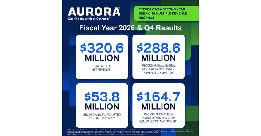  Aurora Cannabis Announces Full Year and Fiscal 2026 Fourth Quarter Results with Record Annual Revenue and Adjusted EBITDA¹