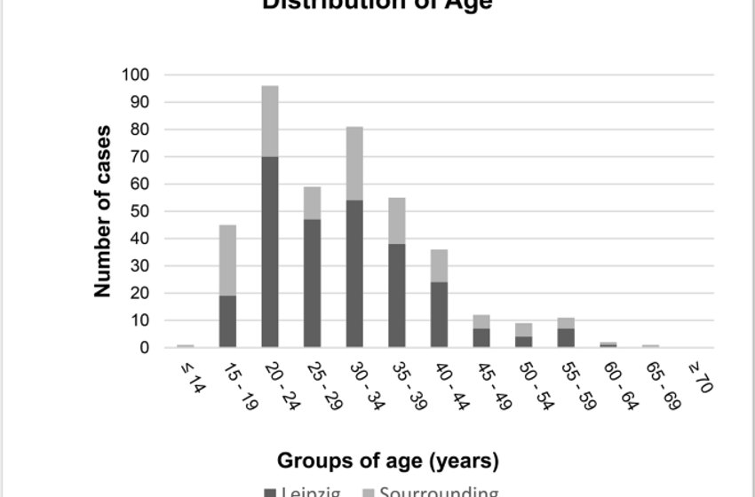  Driving under the influence of alcohol and drugs on e-scooters: a toxicological perspective of public health and road safety in Leipzig, Germany