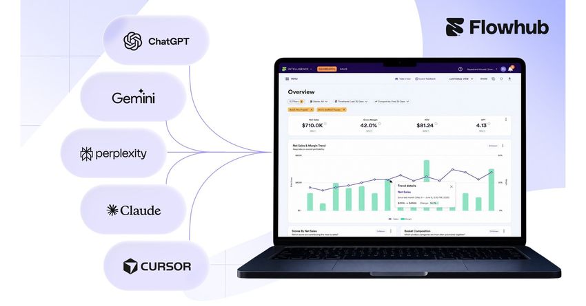  Flowhub Launches MCP Connector, Giving Retailers the Freedom to Innovate with AI