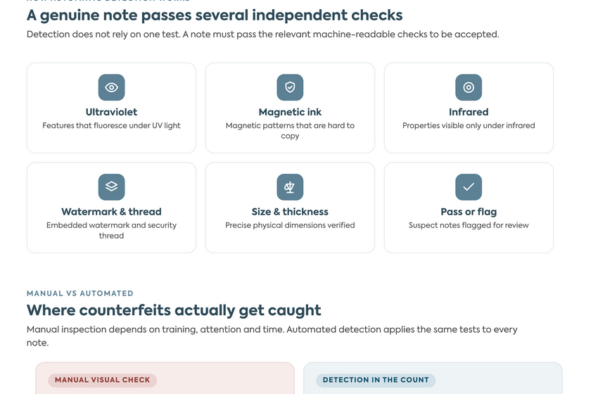  Counterfeit Currency Is Becoming a Bigger Risk for Cannabis Businesses