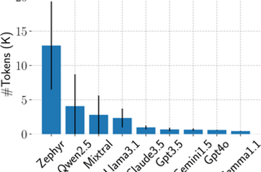  Unmasking conversational bias in AI multiagent systems