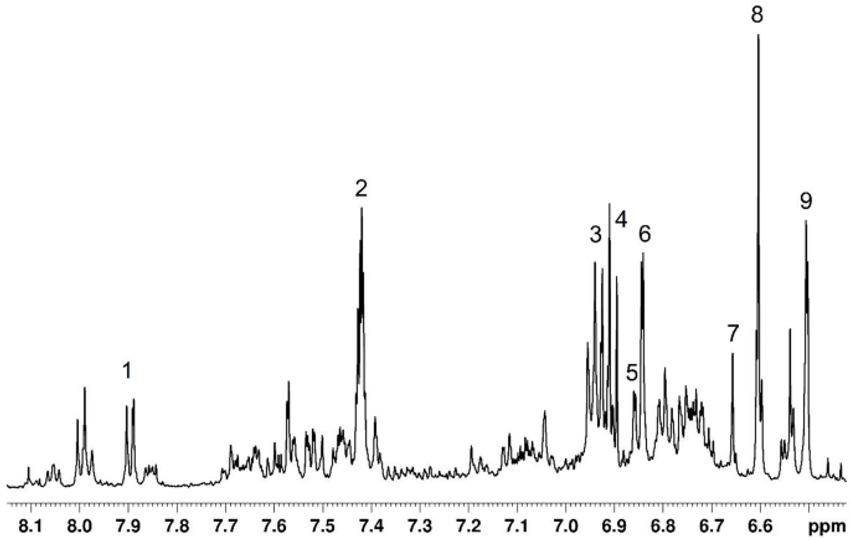  Metabolomic investigation of inflorescences from Cannabis sativa L. variety Earlina 8FC cultivated in southern Italy: an NMR and LC-MS/MS integrated approach