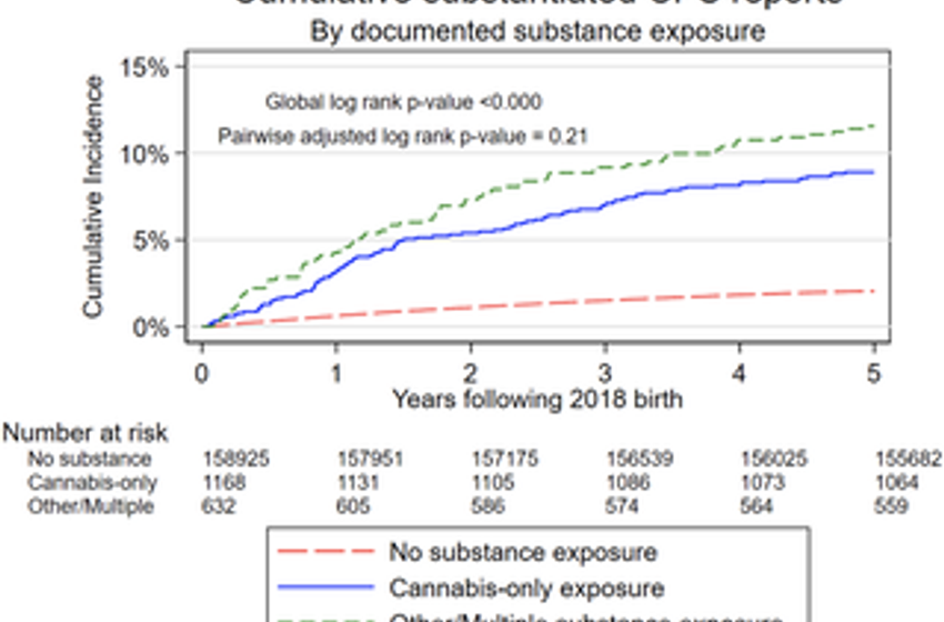  Prenatal substance exposure and 5-year child protection outcomes among infants not reported at birth